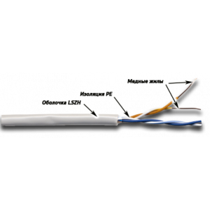 Кабель UTP, 2-парный, категории 5e, LSZH